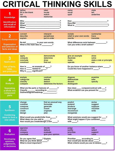 examples of analysis questions for bloom's taxonomy