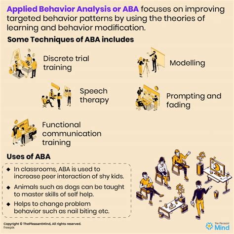 examples of applied behavior analysis