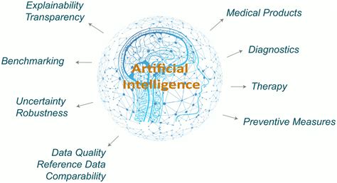 examples of artificial intelligence applications in medicine