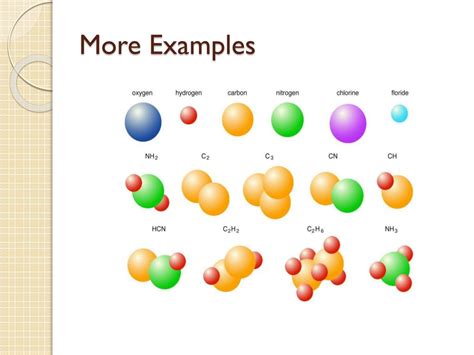 examples of atoms molecules elements and compounds