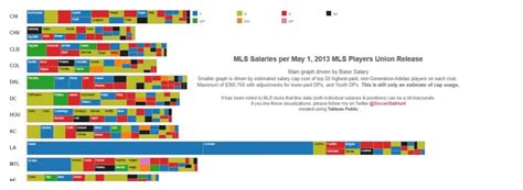 examples of bad data visualization