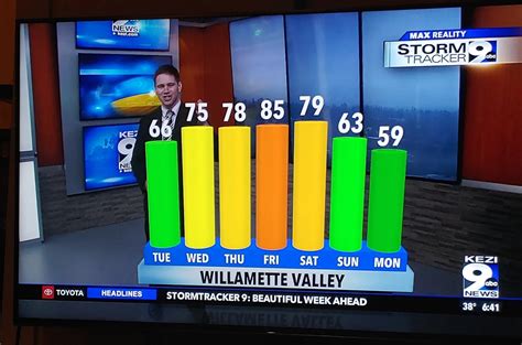 examples of bad data visualization in real life