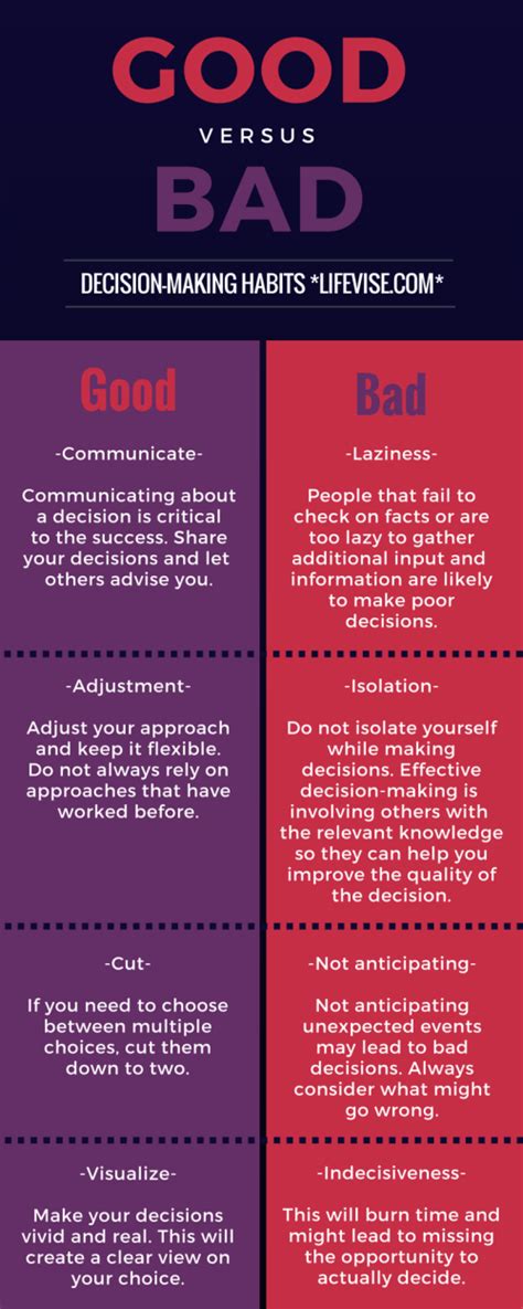 examples of bad decision making in business