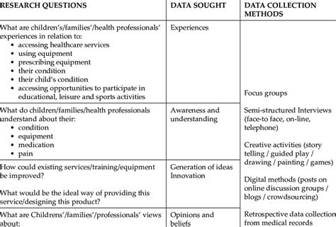 examples of basic and applied research questions
