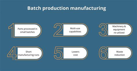 examples of batch production in business