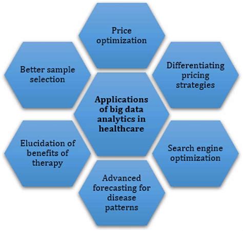 examples of big data applications in healthcare
