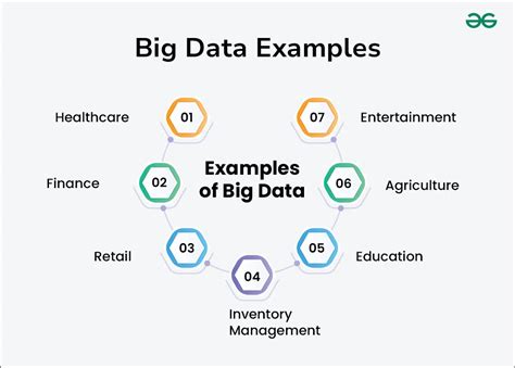 examples of big data in real life