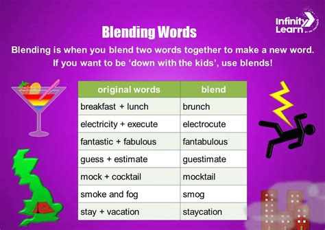 examples of blending words in urdu
