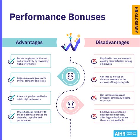 examples of bonuses for employees