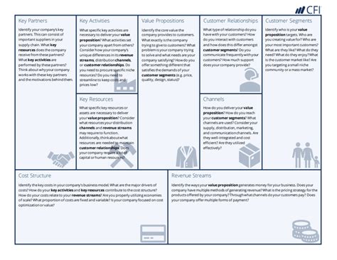 examples of business model canvas template
