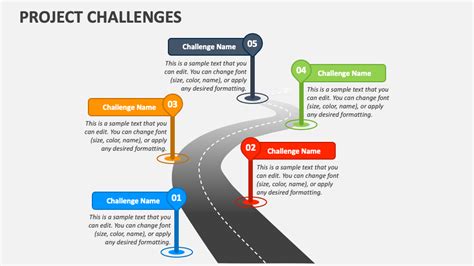 examples of challenges faced in project