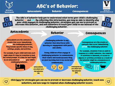 examples of challenging behaviors in children