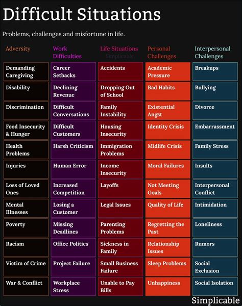 examples of challenging situations in life