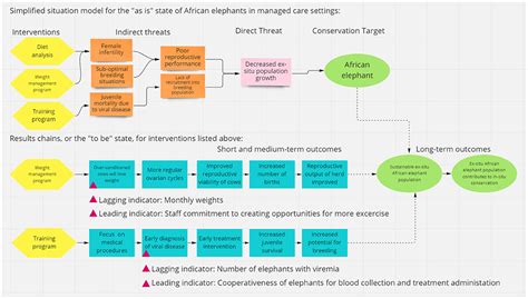 examples of change models in healthcare