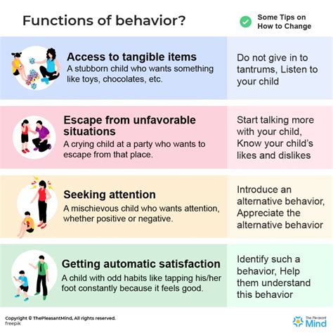 examples of child behavior