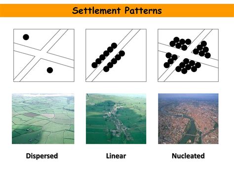 examples of clustered settlement patterns