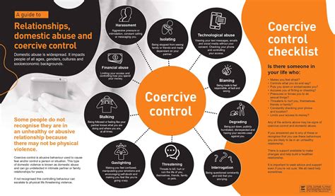 examples of coercion coercive behaviour control in a relationship