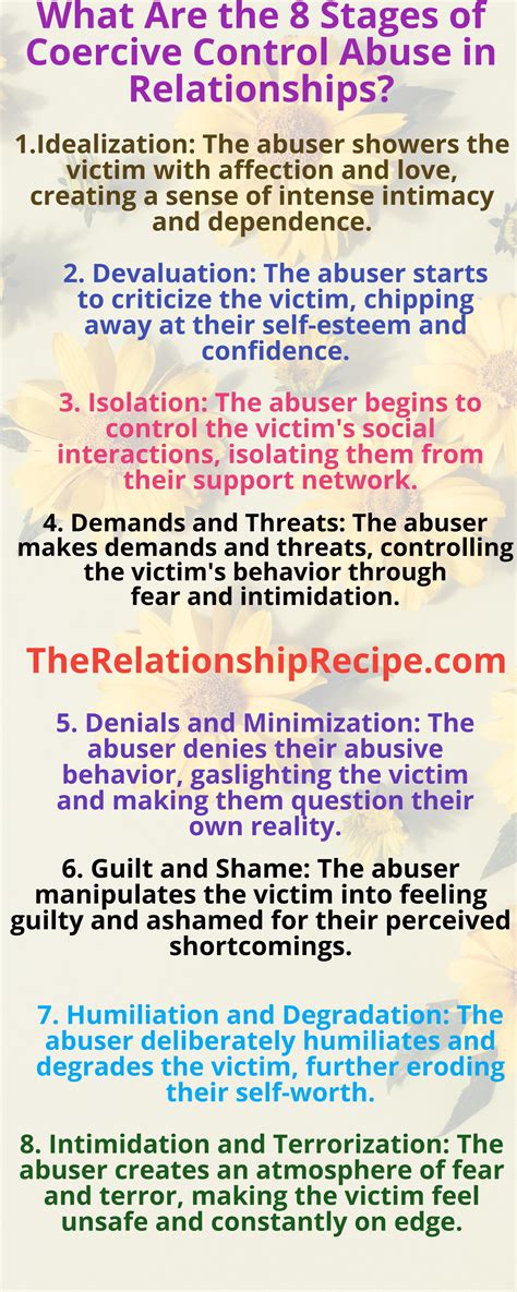 examples of coercive control in a relationship