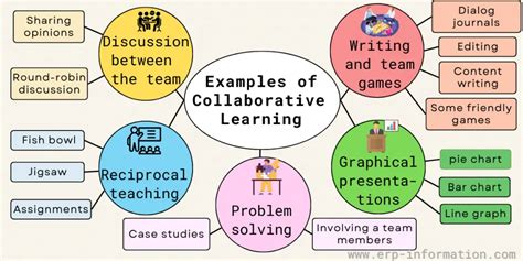 examples of collaborative activities
