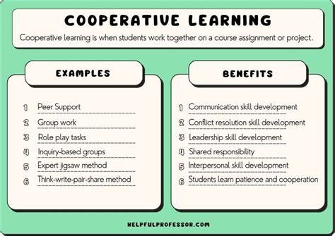 examples of collaborative learning or group work activities
