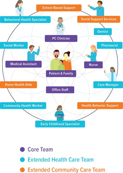 examples of collaborative working in health and social care