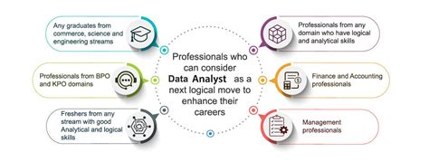 examples of collecting data in day to day life