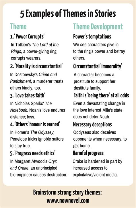 examples of common themes in stories