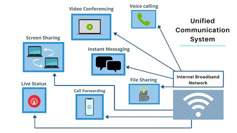 examples of communication devices and systems