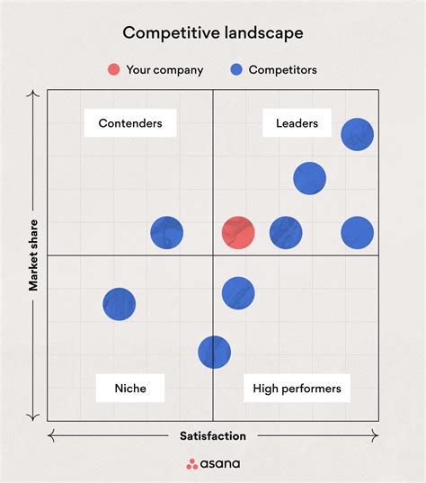 examples of competitive analysis in marketing