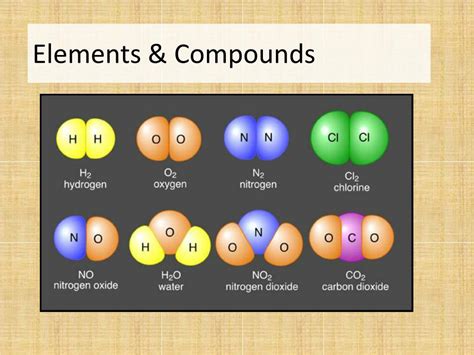 examples of compound and element