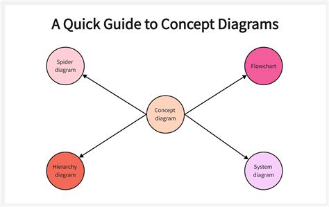 examples of conceptual framework diagrams