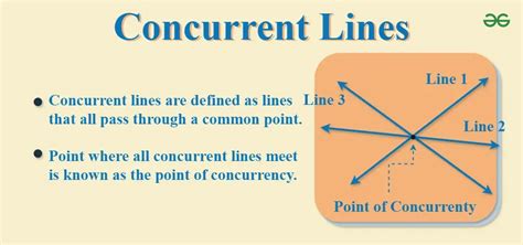 examples of concurrent lines in our daily life