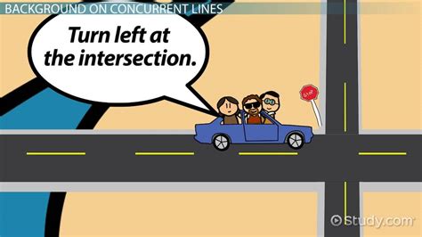 examples of concurrent lines in real life