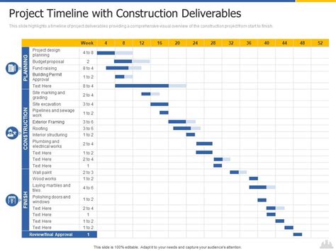 examples of construction project deliverables