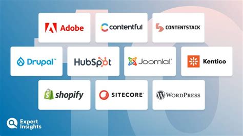 examples of content management system platforms