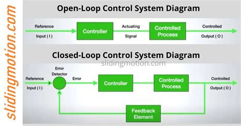 examples of control systems in everyday life