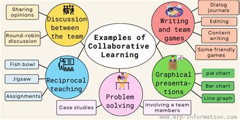 examples of cooperative learning strategies