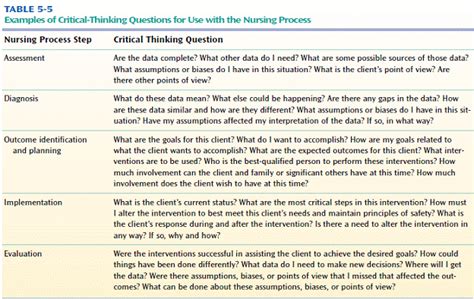 examples of critical thinking questions for nursing students