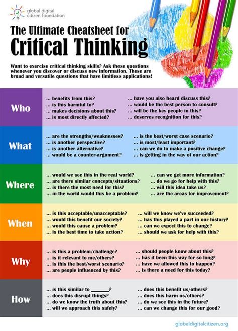 examples of critical thinking questions in science