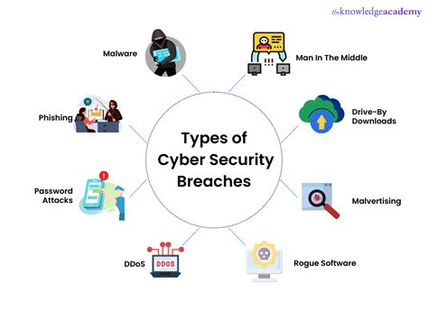 examples of data security breaches