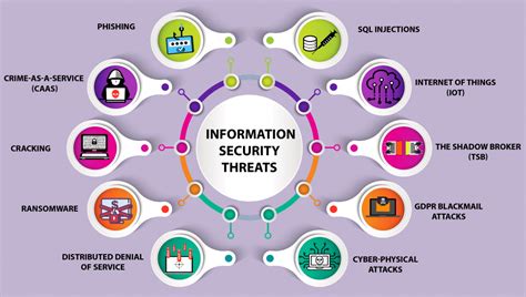 examples of data security threats