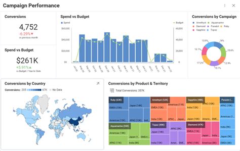 examples of data visualization in business
