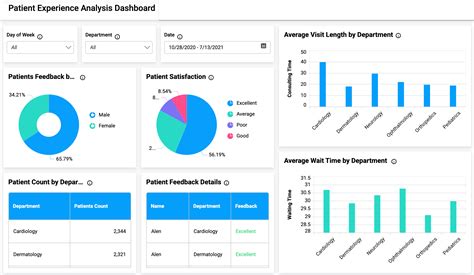 examples of data visualization in healthcare