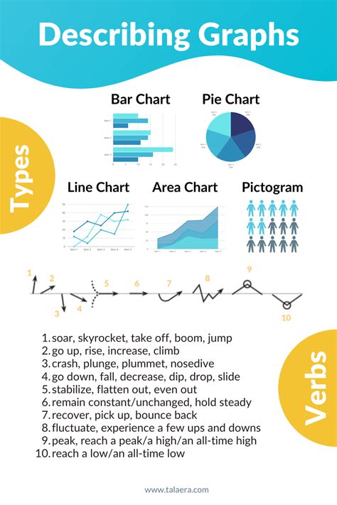 examples of describing a graph