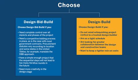 examples of design bid build projects