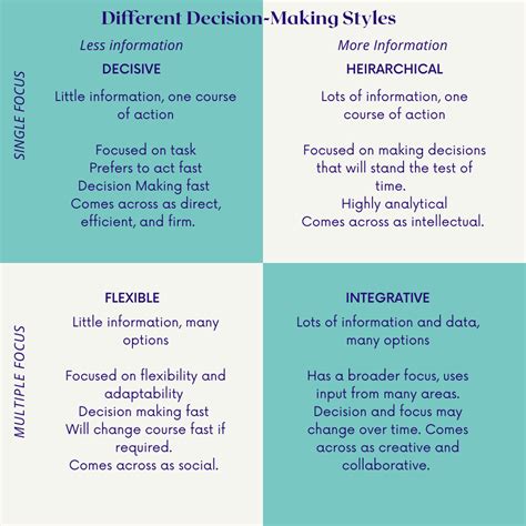 examples of difficult decisions in life