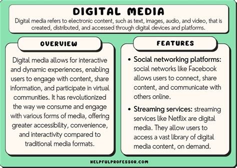 examples of digital format