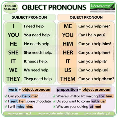 examples of direct object pronouns in english