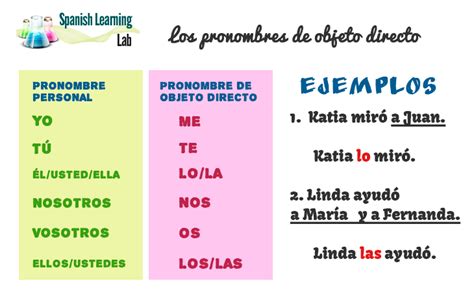 examples of direct pronouns in spanish