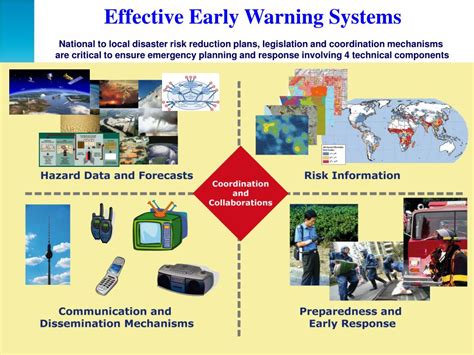 examples of early warning systems